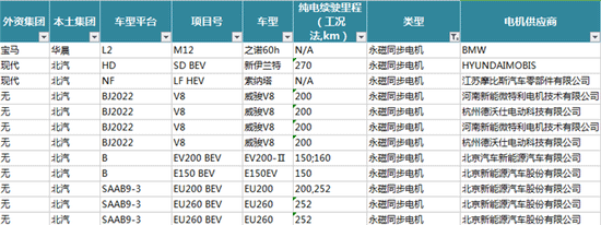 新能源汽車(chē)電機(jī)電控配套信息解讀——西安泰富西瑪電機(jī)（西安西瑪電機(jī)集團(tuán)股份有限公司）官方網(wǎng)站